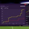 Football Manager 2021 Touch